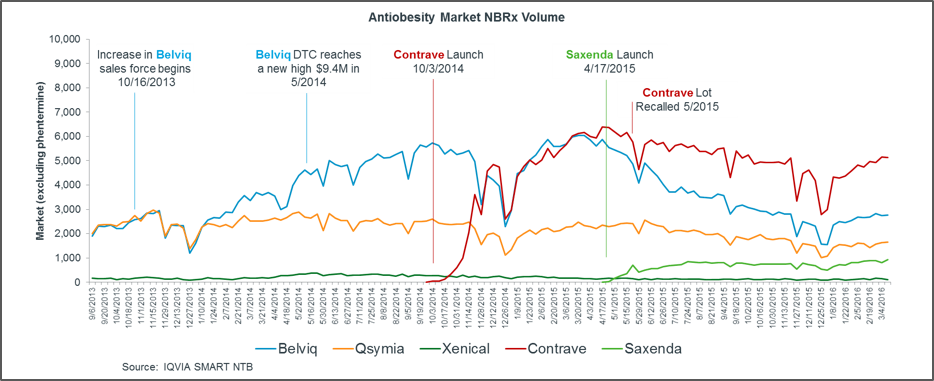 Creating a framework for a successful launch Emphasize the difference