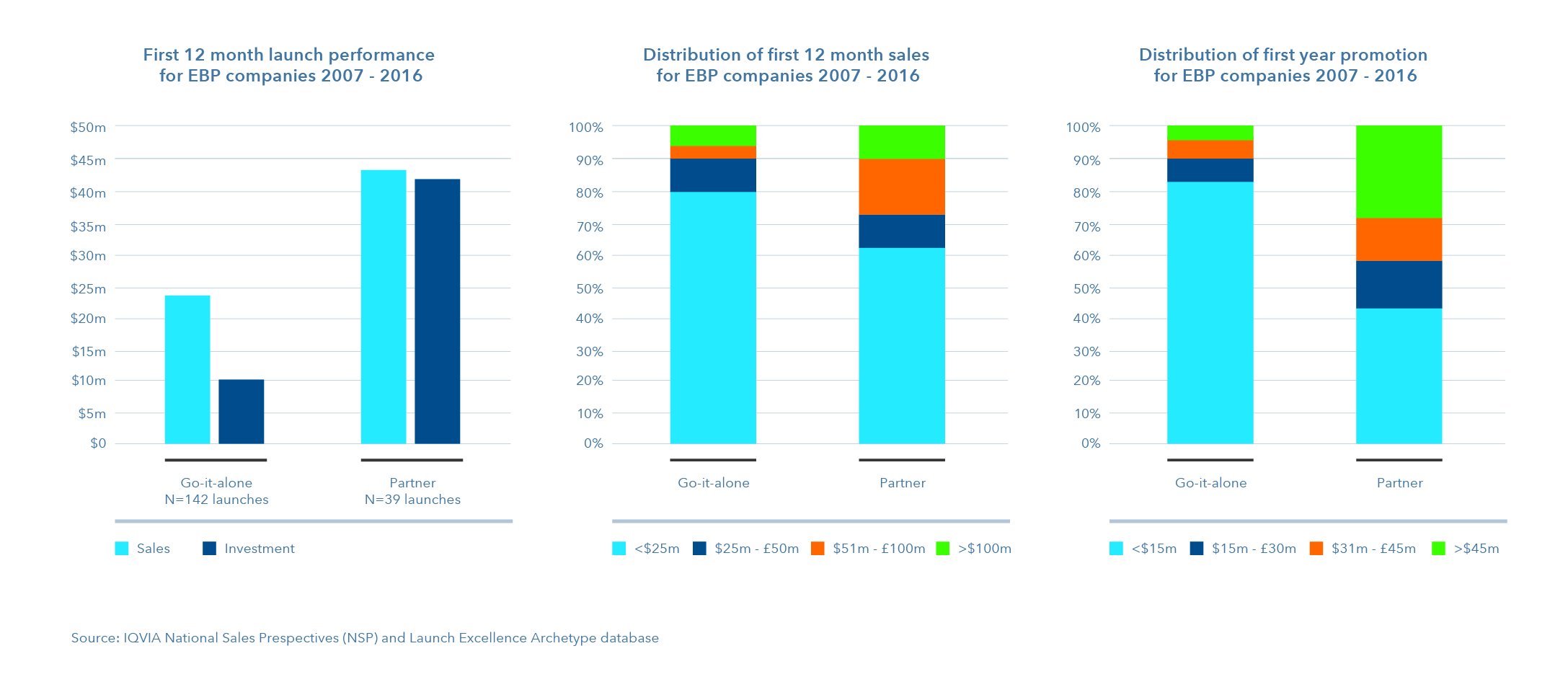 EBP Companies Graphs